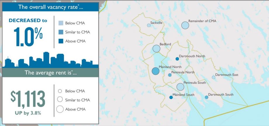 Apartment Vacancy Rate In HRM Drops To 1% Of 51,000 Rental Units